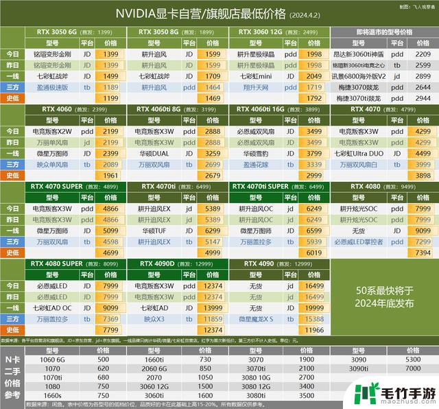 最新显卡行情：7700XT价格与4060Ti持平，3月Steam显卡调查结果揭晓