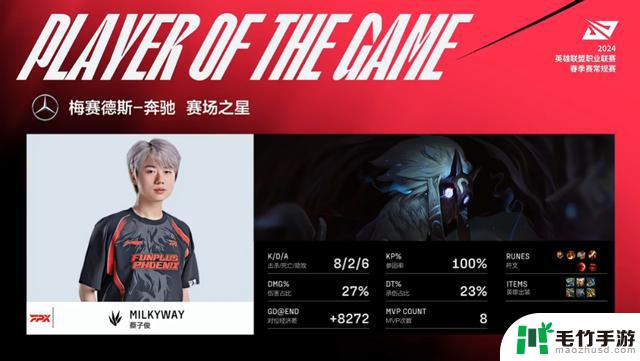 FPX以2比0击败WBG，银河斩获9次MVP，成为LPL新霸主？