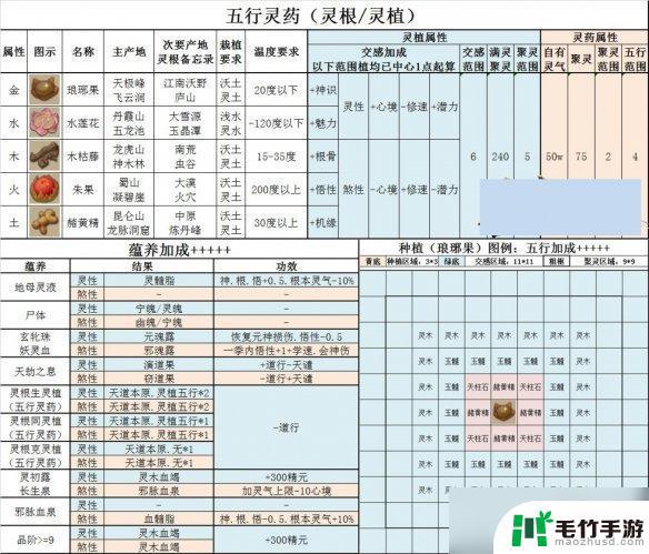 修仙家族模拟器如何让弟子自己去灵植堂