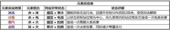 梦幻新诛仙如何提高法术攻击力