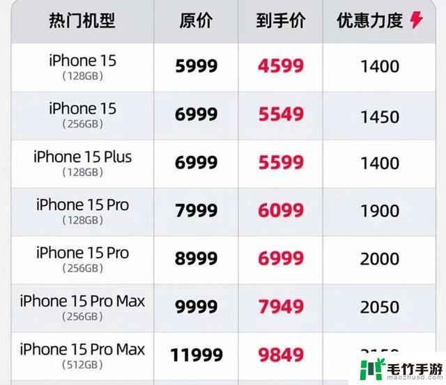 2024年苹果手机618活动：iPhone15价格优惠至4599元起，苹果反超华为重回第一位置