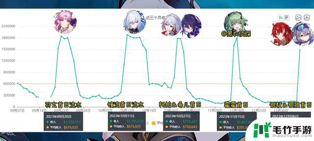 崩铁新星球丹恒被ban，银枝流水反转有猫腻，2.0-2.1卡池信息公开