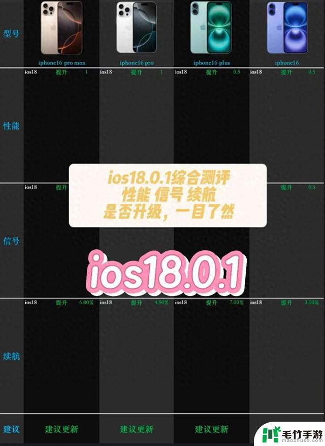 iOS 18.0.1全方位评测：续航、性能、信号表现如何？
