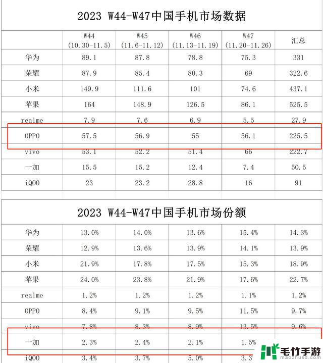 iPhone真的不可战胜？国产手机团结起来有奇效，最怕“窝里斗”