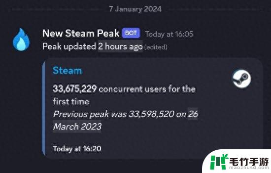 Steam玩家数创新高！游戏内在线人数突破千万大关