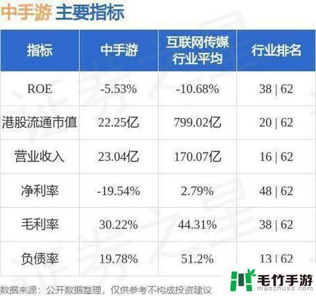 中手游股价下跌10.62%，收盘价为1.01元/股