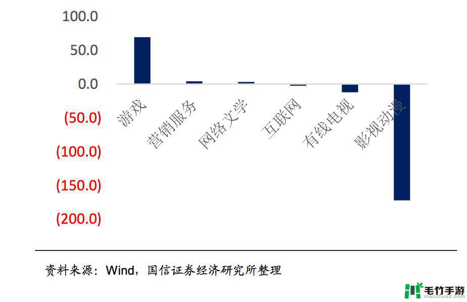 资本市场关键动向解析：传媒板块崛起，游戏和AI技术备受投资青睐，综艺节目和原神游戏持续领先