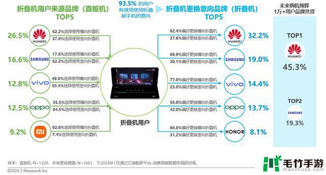 折叠屏手机发展历程