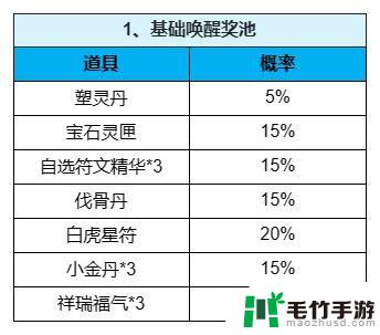 梦幻新诛仙如何解锁魅灵