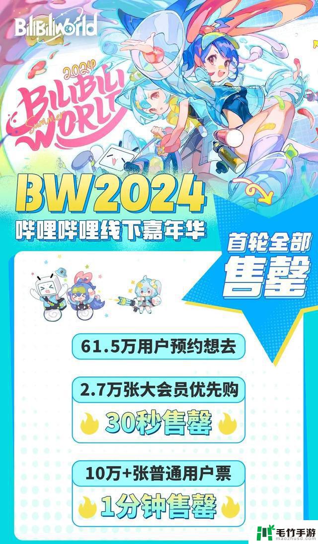 BW2024上的玩家们热情高涨，比上海气温更高