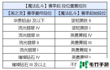 金铲铲之战真伤机制