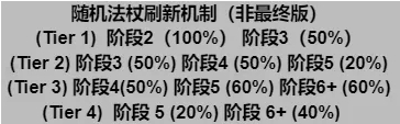 金铲铲之战真伤机制