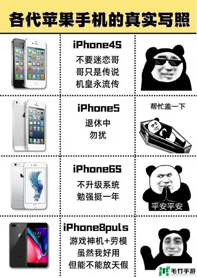 iPhone15系列用户现状及历史回顾