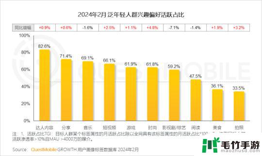 欢乐钓鱼大师怎么火的