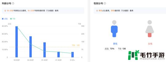 欢乐钓鱼大师怎么火的