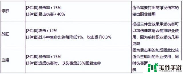 如何评价最强祖师秦冰的阵容搭配及推荐？