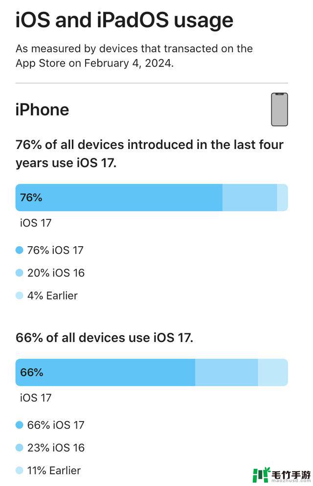 【系统更新】苹果停止签署iOS 17.3，你会立即升级吗？