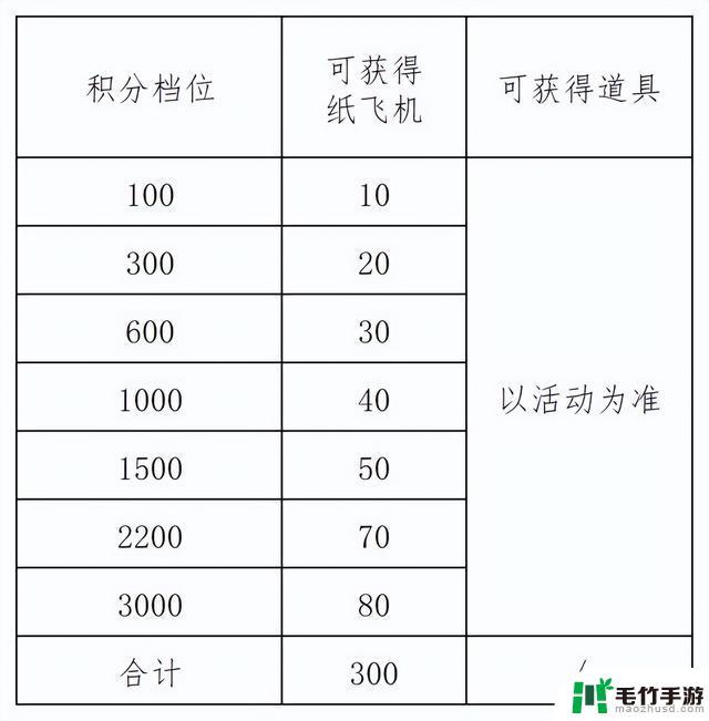 麦芬之旅：纸飞机攻略及福利码分享