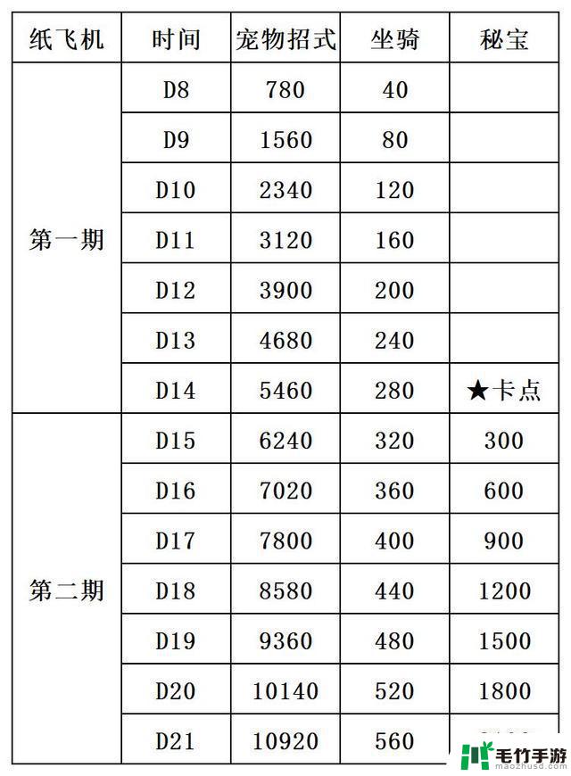 麦芬之旅：纸飞机攻略及福利码分享