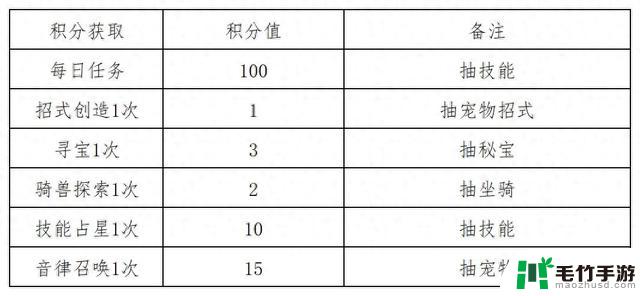 麦芬之旅：纸飞机攻略及福利码分享