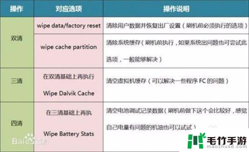 手机系统出了问题怎么修