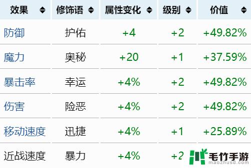 泰拉瑞亚魔法最强词缀