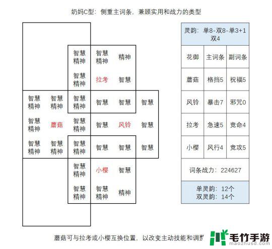 森之国度花御怎么培养