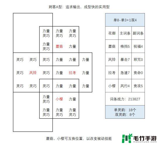 森之国度花御怎么培养