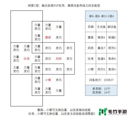 森之国度花御怎么培养