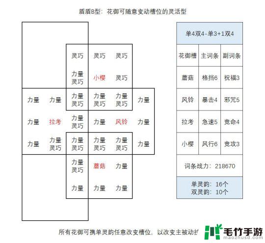 森之国度花御怎么培养