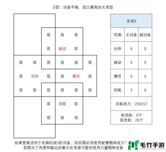 森之国度花御怎么培养