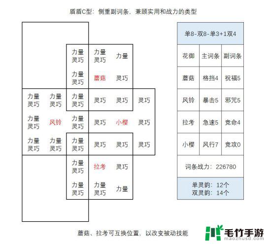 森之国度花御怎么培养