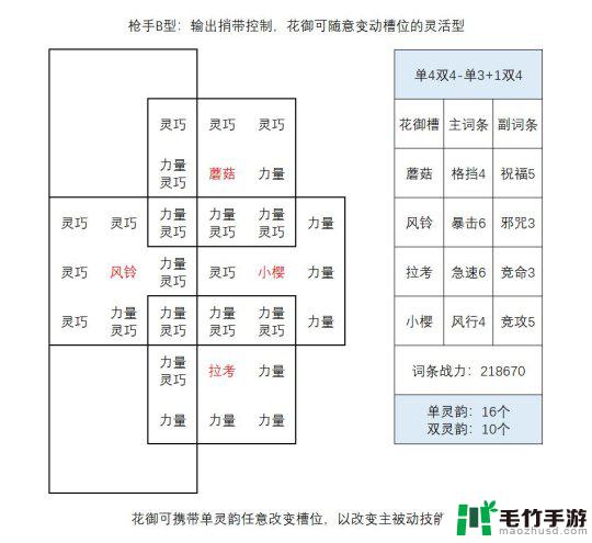 森之国度花御怎么培养