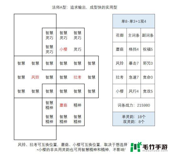 森之国度花御怎么培养