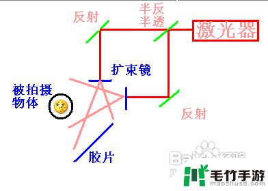 如何拍摄激光图片手机