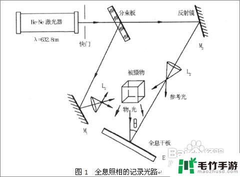 如何拍摄激光图片手机