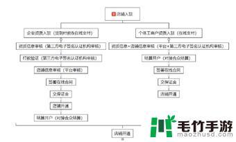 头条小店用手机如何操作