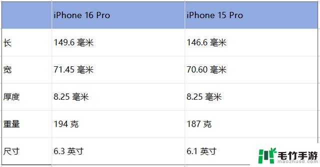 iPhone 16全系列设计或将改变，不再旧瓶装新酒？