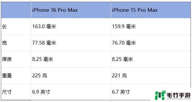 iPhone 16全系列设计或将改变，不再旧瓶装新酒？