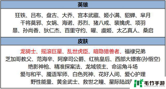 5.30正式服更新：哪吒勇者级和扁鹊史诗级强化，猪年限定活动再次开启