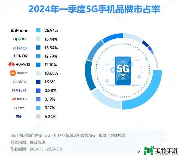 如何选择618手机：四千元旗舰还是两千元四年换机（OPPO、一加推荐）