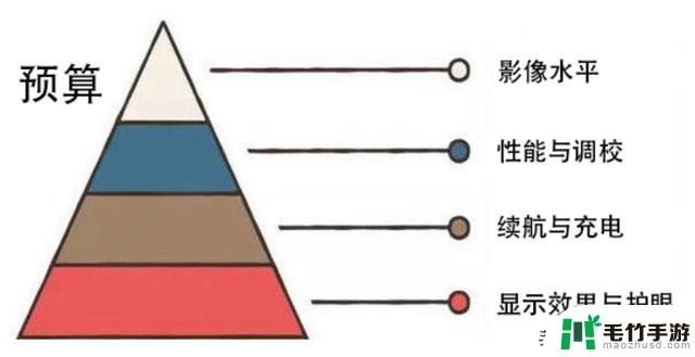 如何选择618手机：四千元旗舰还是两千元四年换机（OPPO、一加推荐）